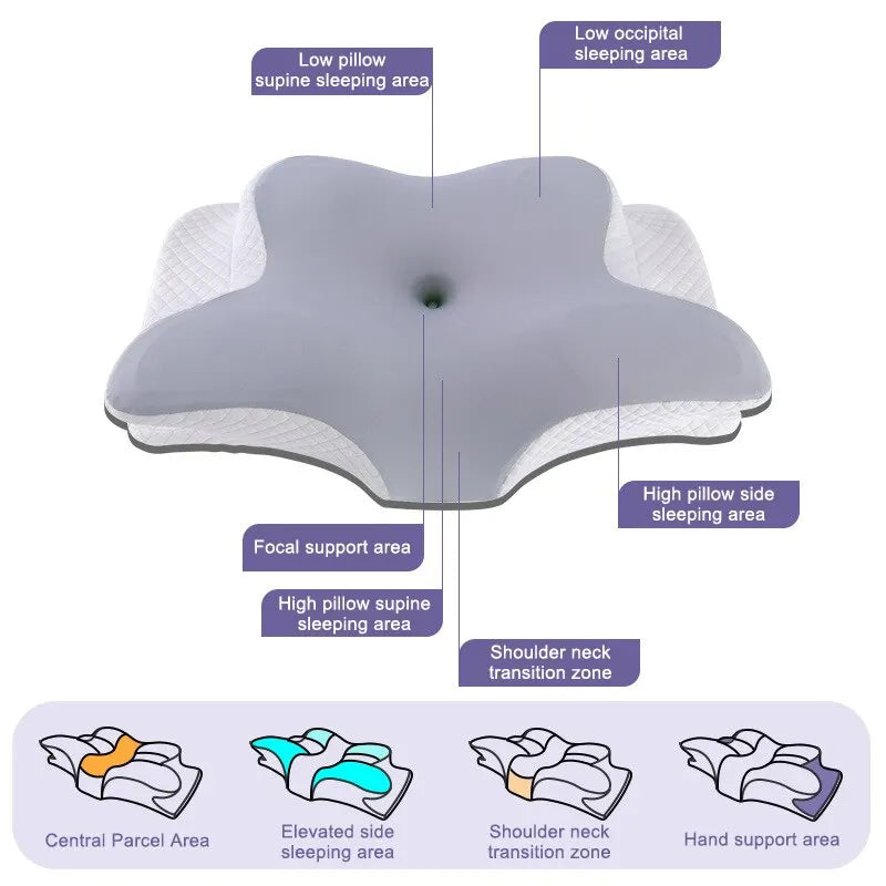 Orthopedic Memory Foam Pillow – Butterfly Shape for Neck Support