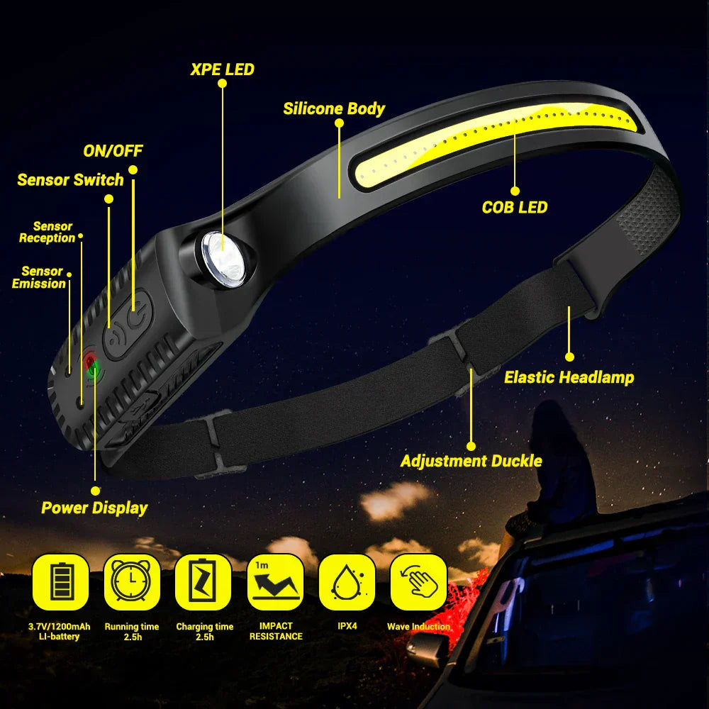 Ultra-Bright USB Rechargeable LED Headlamp – Motion Sensor